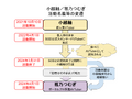 2026年9月19日 (土) 23:12時点における版のサムネイル